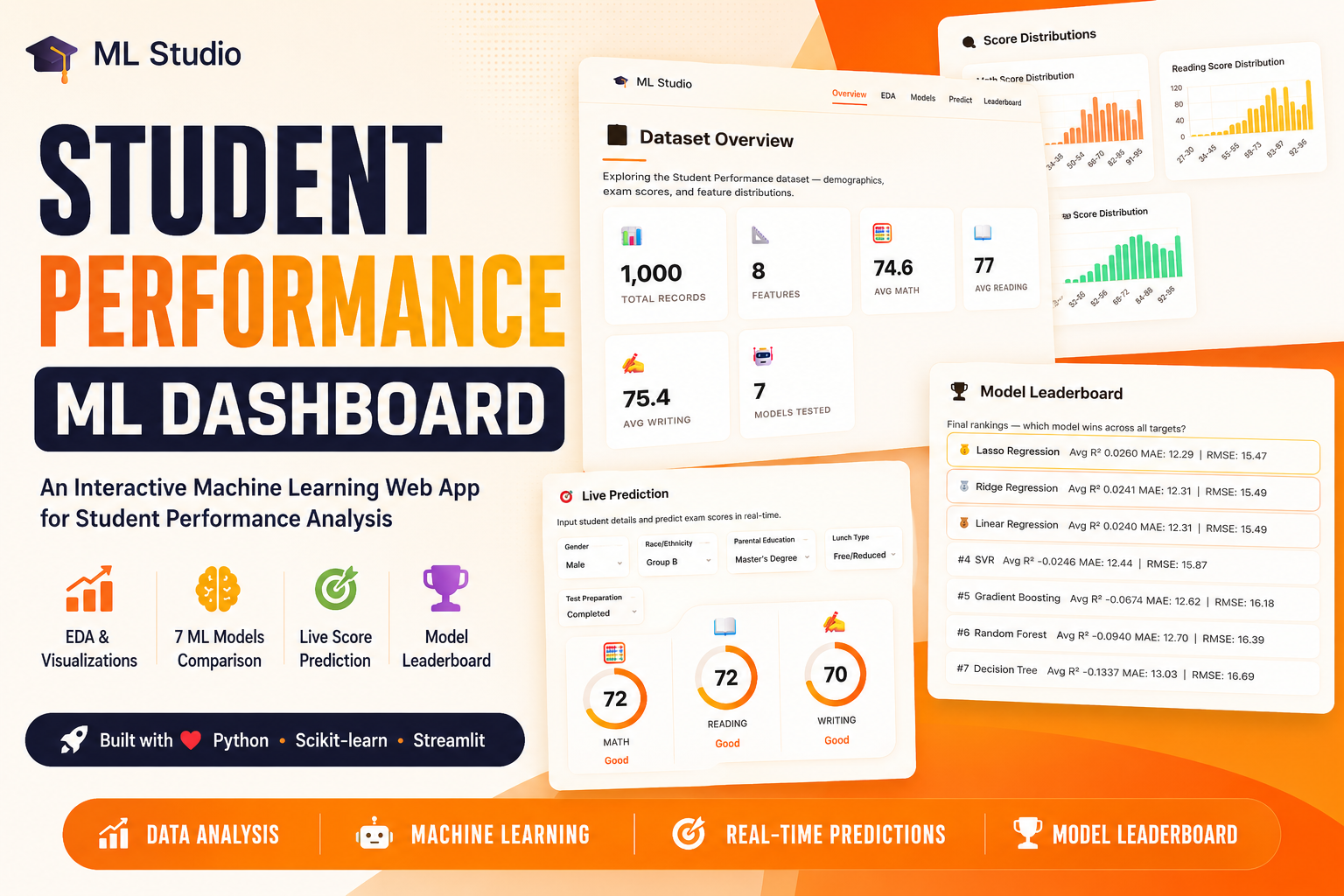 Student Performance — Model Comparison